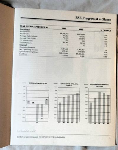 Boston Stock Exchange Incorporated 1983 Annual Report - TulipStuff