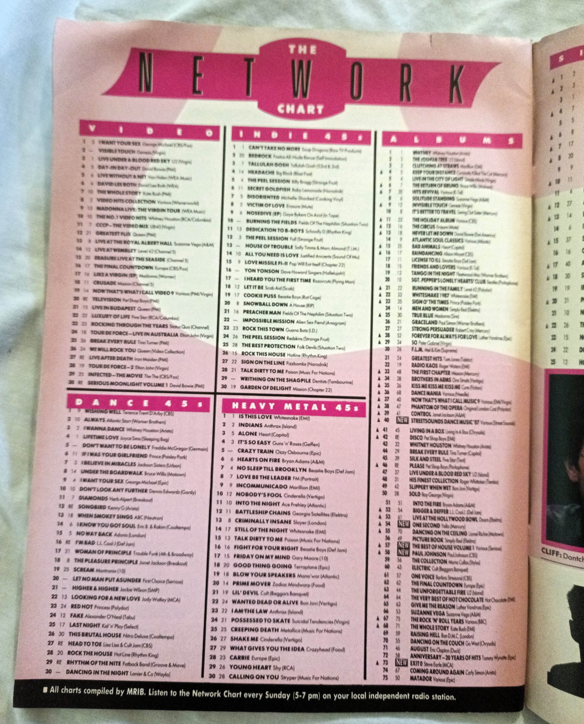 Number One Magazine 11 July 1987 UK Terence Trent D'Arby Madonna A-Ha - TulipStuff