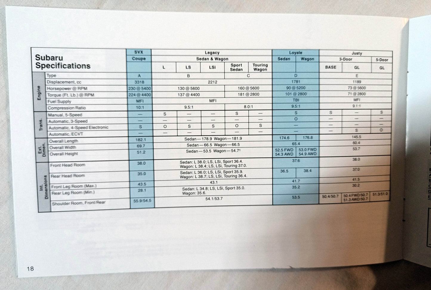 Subaru 1993 US Full Line Dealer Sales Brochure Legacy SVX Loyale Justy - TulipStuff