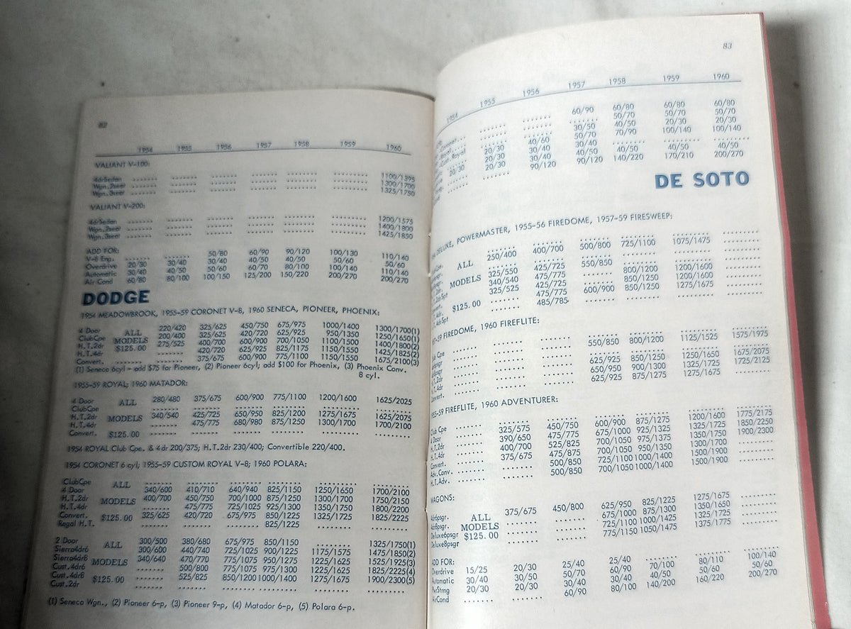 1962 Auto Bluebook Car Prices Wholesale Retail New Used American Imports - TulipStuff