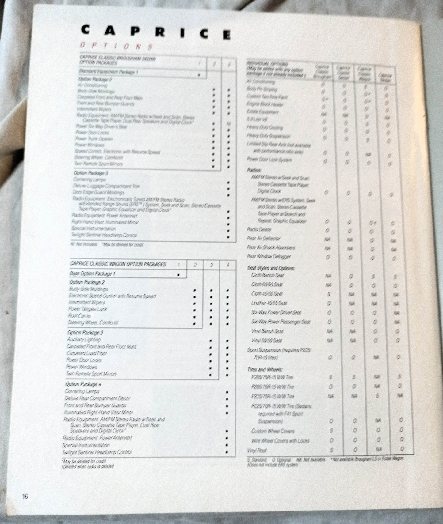 1988 Chevrolet Caprice Classic Brougham Wagon Dealer Sales Brochure - TulipStuff