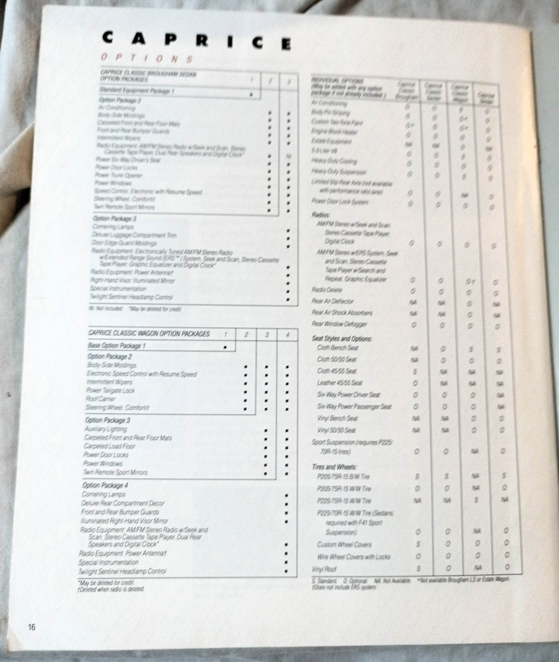 1988 Chevrolet Caprice Classic Brougham Wagon Dealer Sales Brochure - TulipStuff