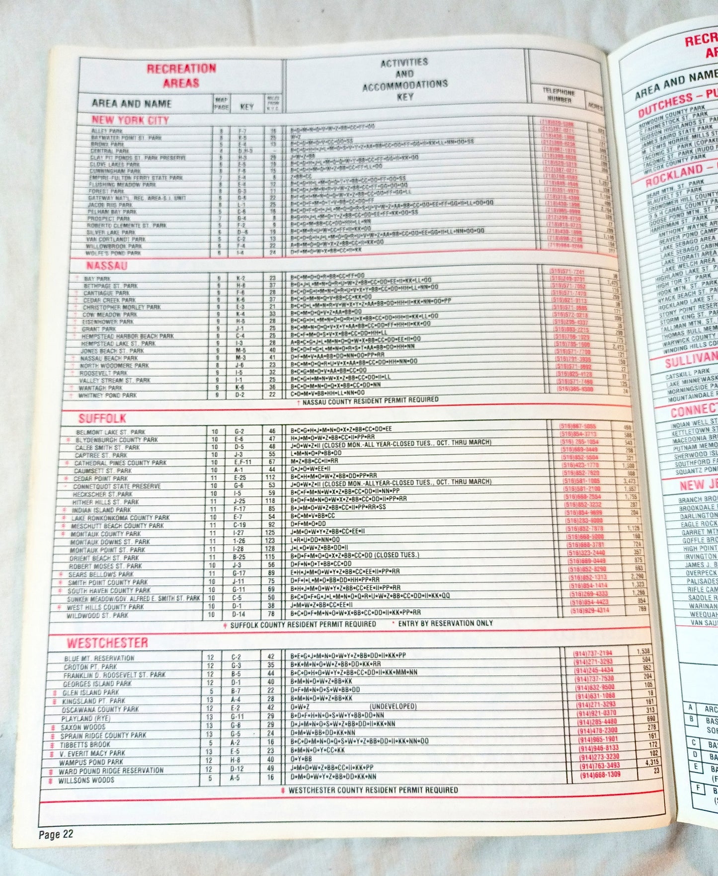 AAA Maps For Members New York City And Vicinity 1995 - TulipStuff