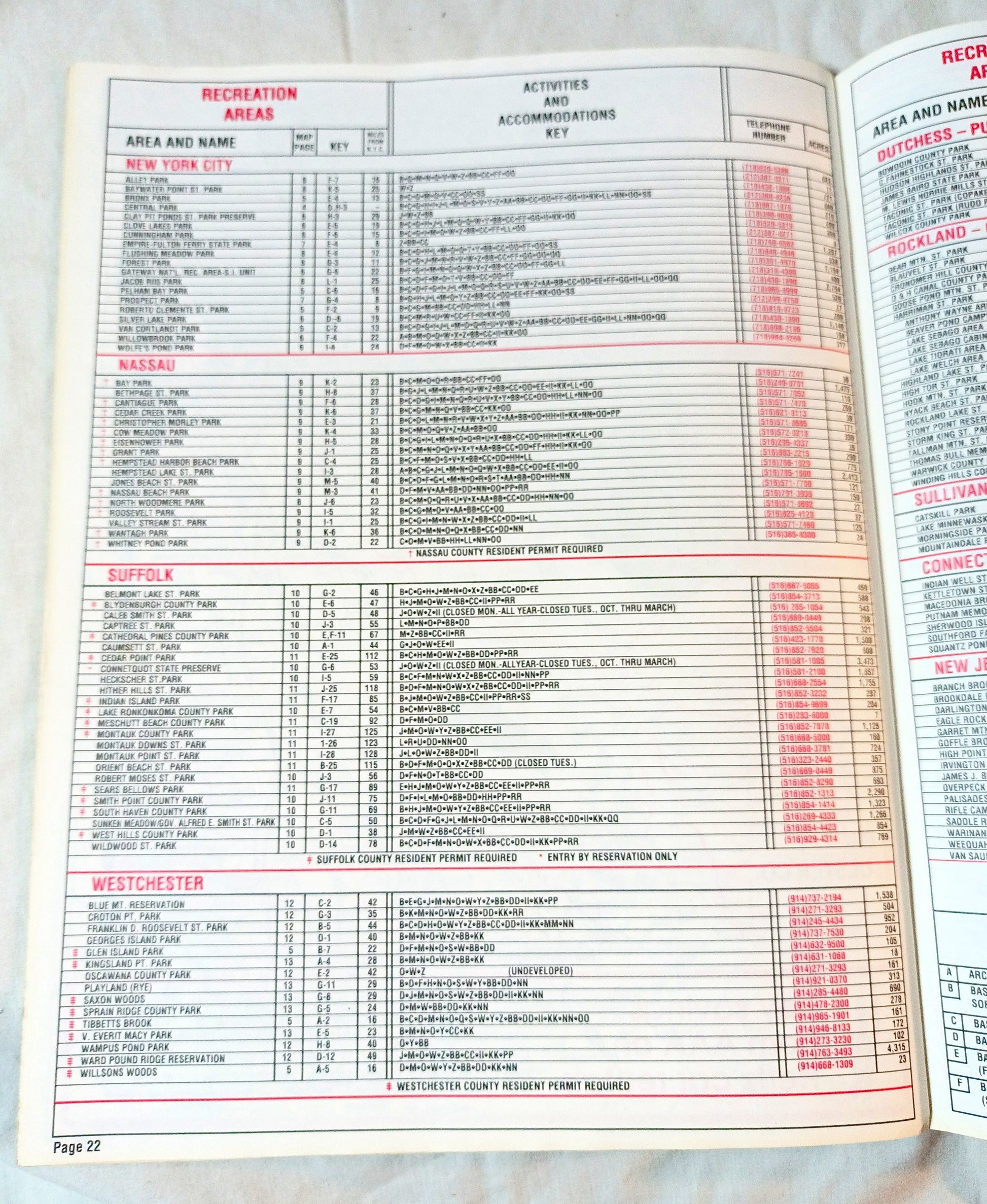 AAA Maps For Members New York City And Vicinity 1995 - TulipStuff