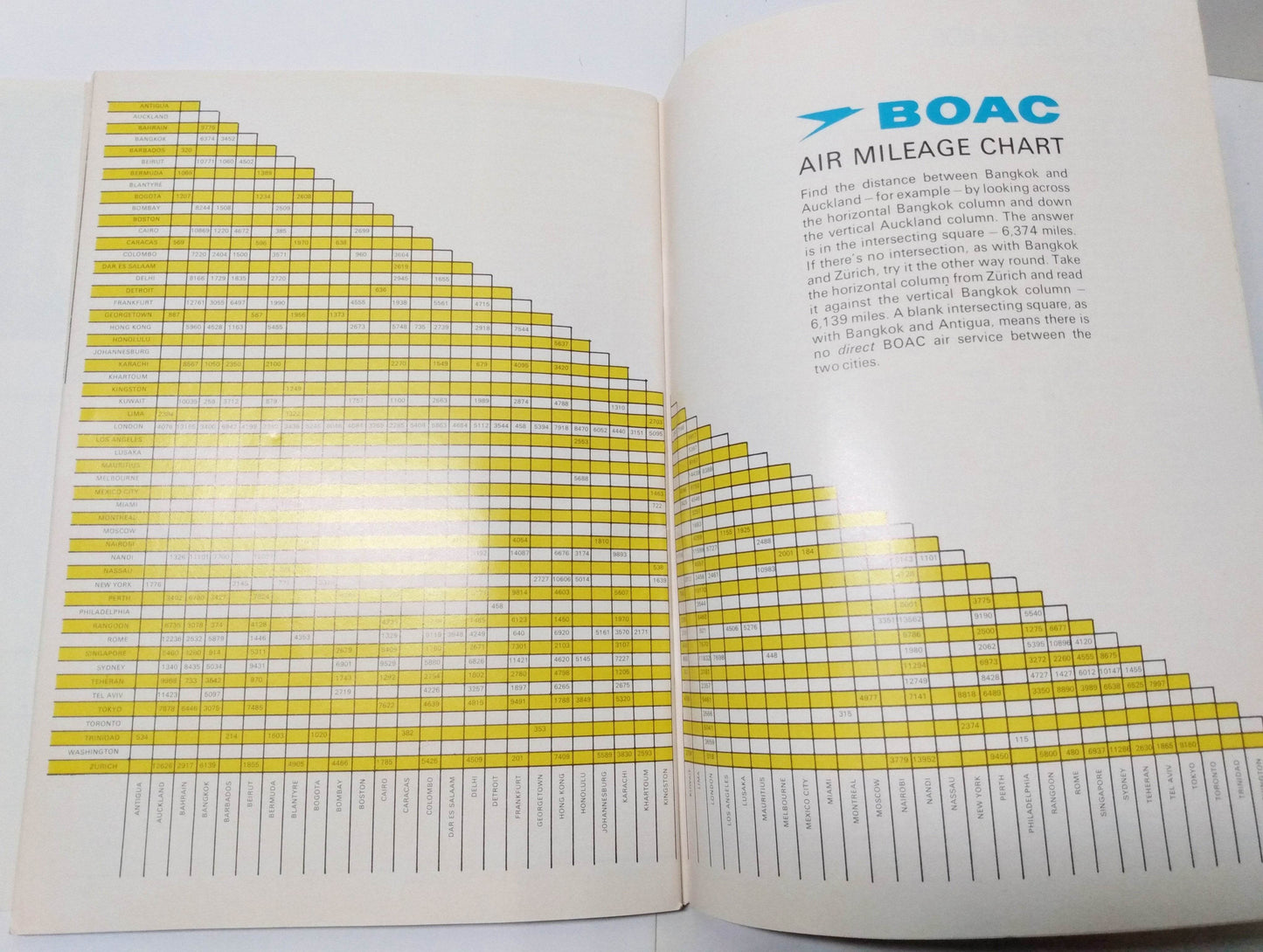 B.O.A.C. Welcome Aboard Airline Inflight Magazine 1972 Roger Moore - TulipStuff
