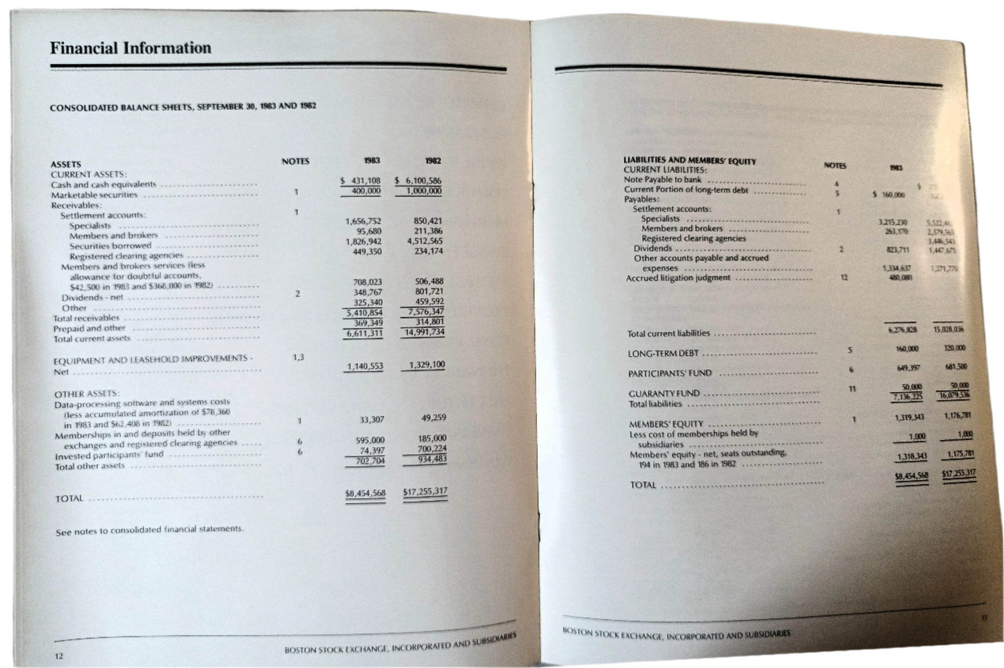 Boston Stock Exchange Incorporated 1983 Annual Report - TulipStuff