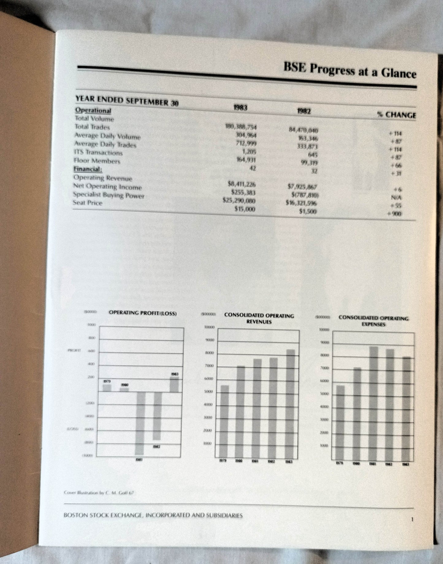 Boston Stock Exchange Incorporated 1983 Annual Report - TulipStuff