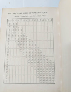 Boys And Girls Of Wake-up Town Andress 4-5th Grade Health Reader 1924 - TulipStuff