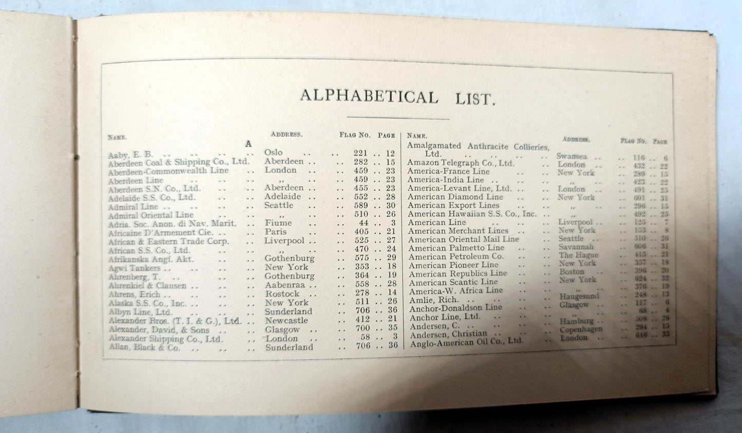 Brown's Flags and Funnels Of British And Foreign Steamship Cos. 1929 - TulipStuff