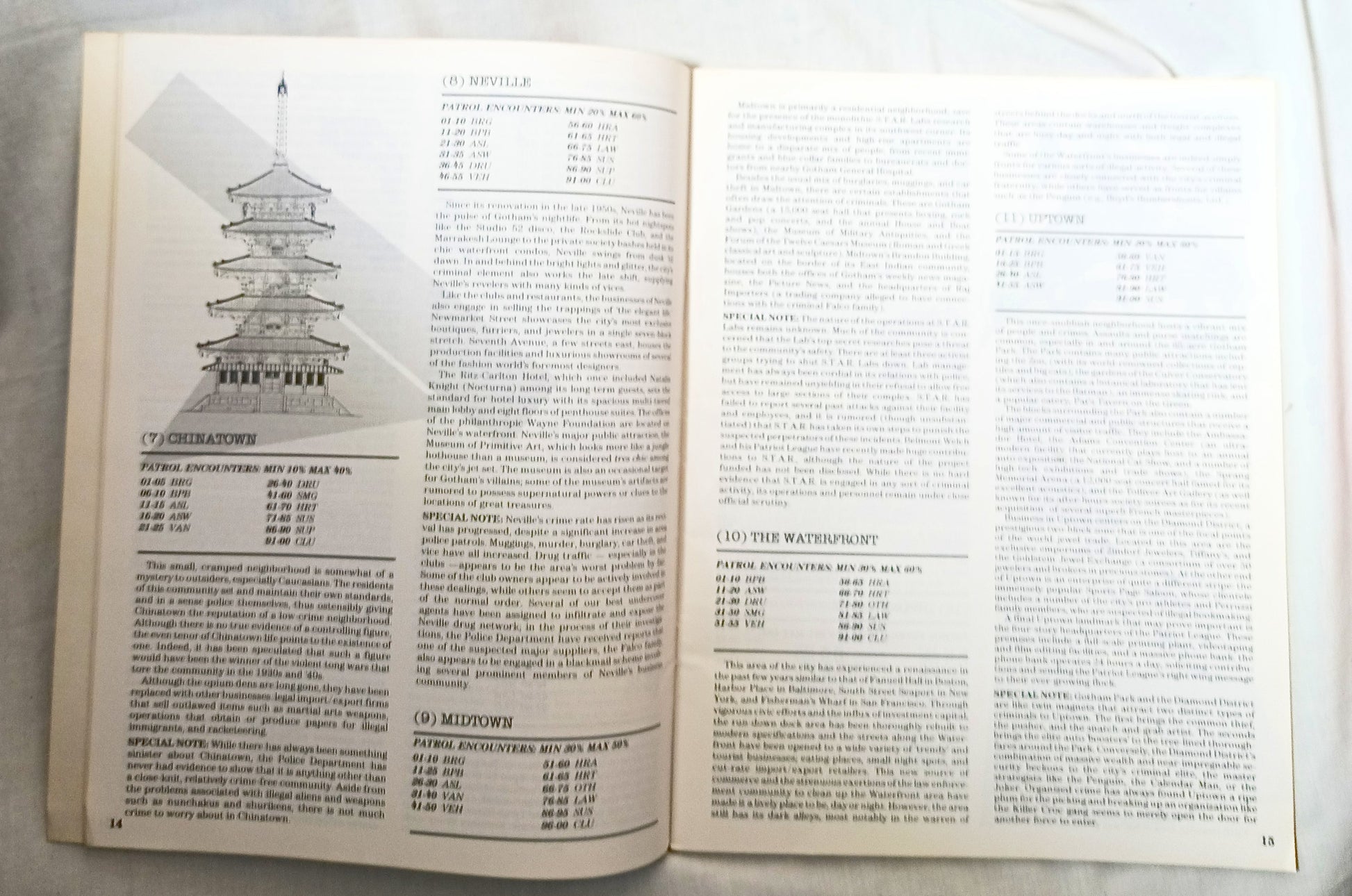 Heroes Role Playing Module – Night In Gotham RPG 1986 DC Comics - TulipStuff