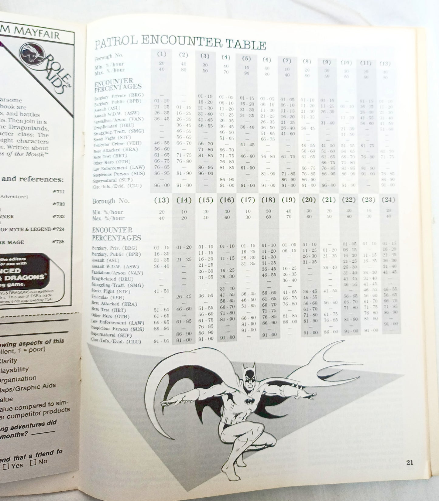 Heroes Role Playing Module – Night In Gotham RPG 1986 DC Comics - TulipStuff