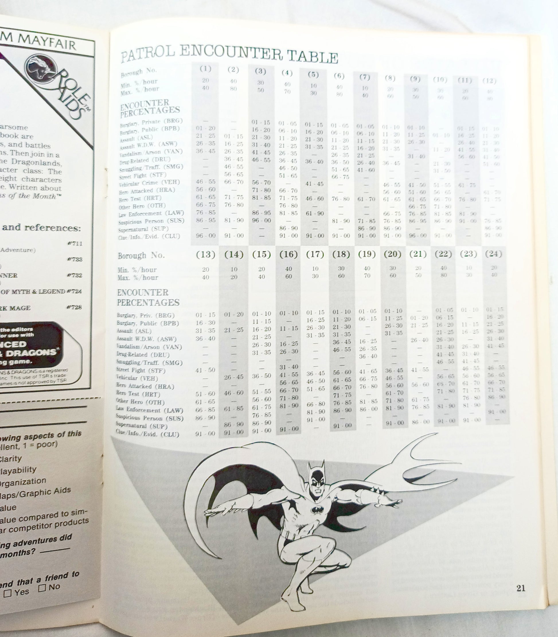 Heroes Role Playing Module – Night In Gotham RPG 1986 DC Comics - TulipStuff