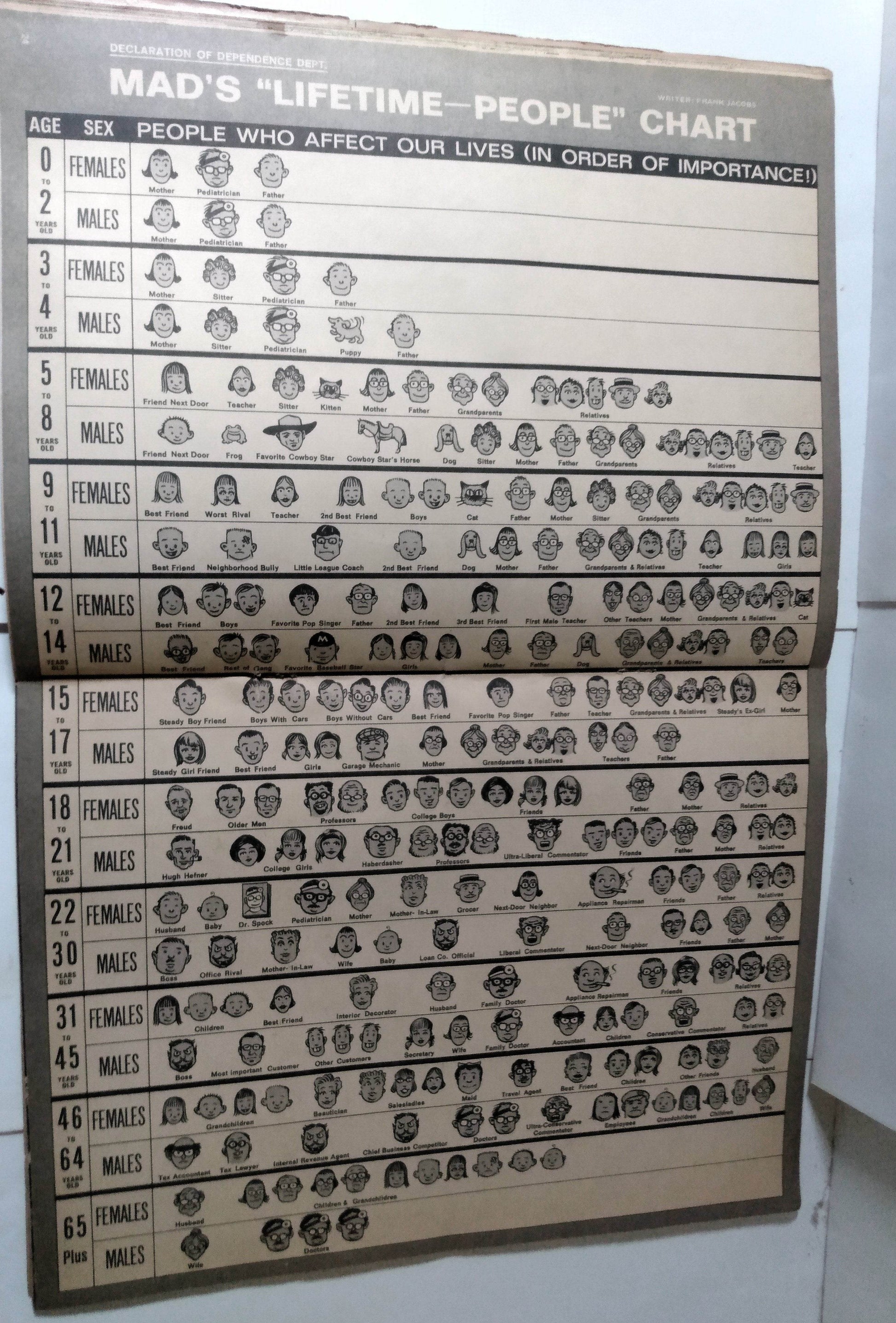 Mad Magazine 106 April 1966 Go Ape National Enquirer Wide World Sports - TulipStuff