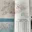 Metropolitan Toronto Planning Board Map Information Brochure 1966 - TulipStuff