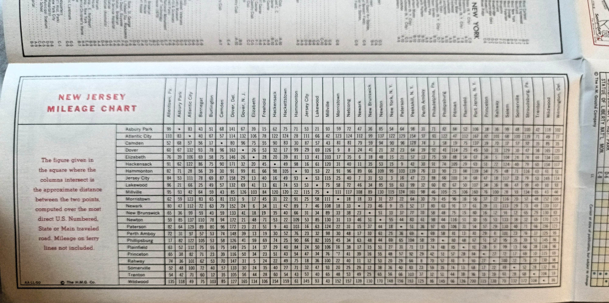 Cities Service Gas Station New Jersey Highway Map 1964 - TulipStuff