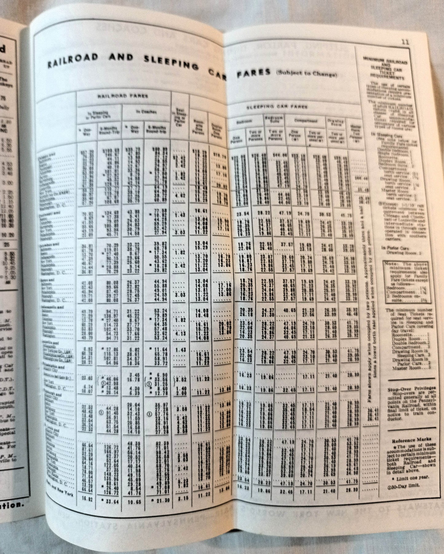 Pennsylvania Railroad Condensed Passenger Train Schedules 1964