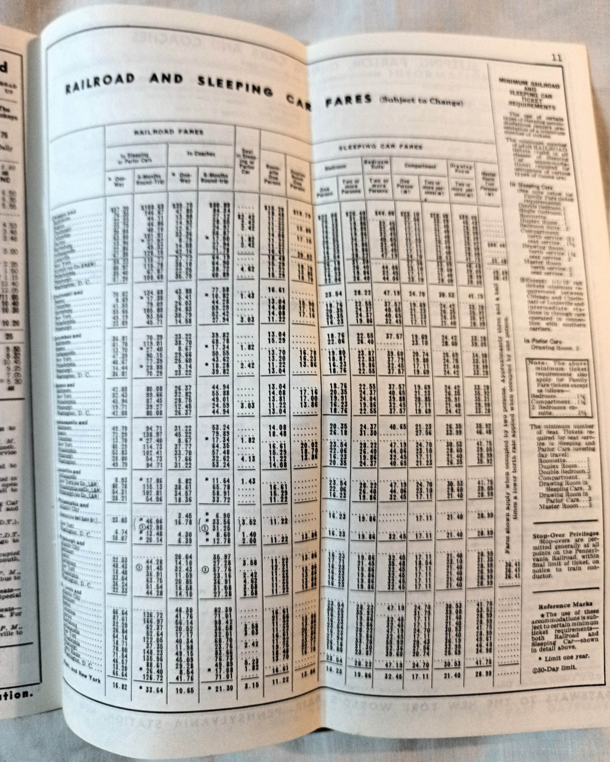 Pennsylvania Railroad Condensed Passenger Train Schedules 1964