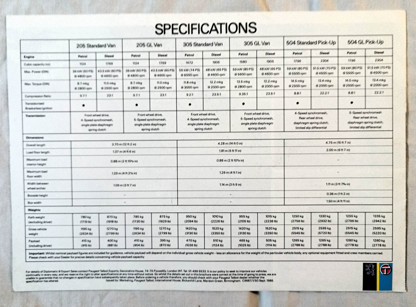 Peugeot 205 305 Vans 504 Pick-ups UK Dealer Sales Brochure 1987 - TulipStuff