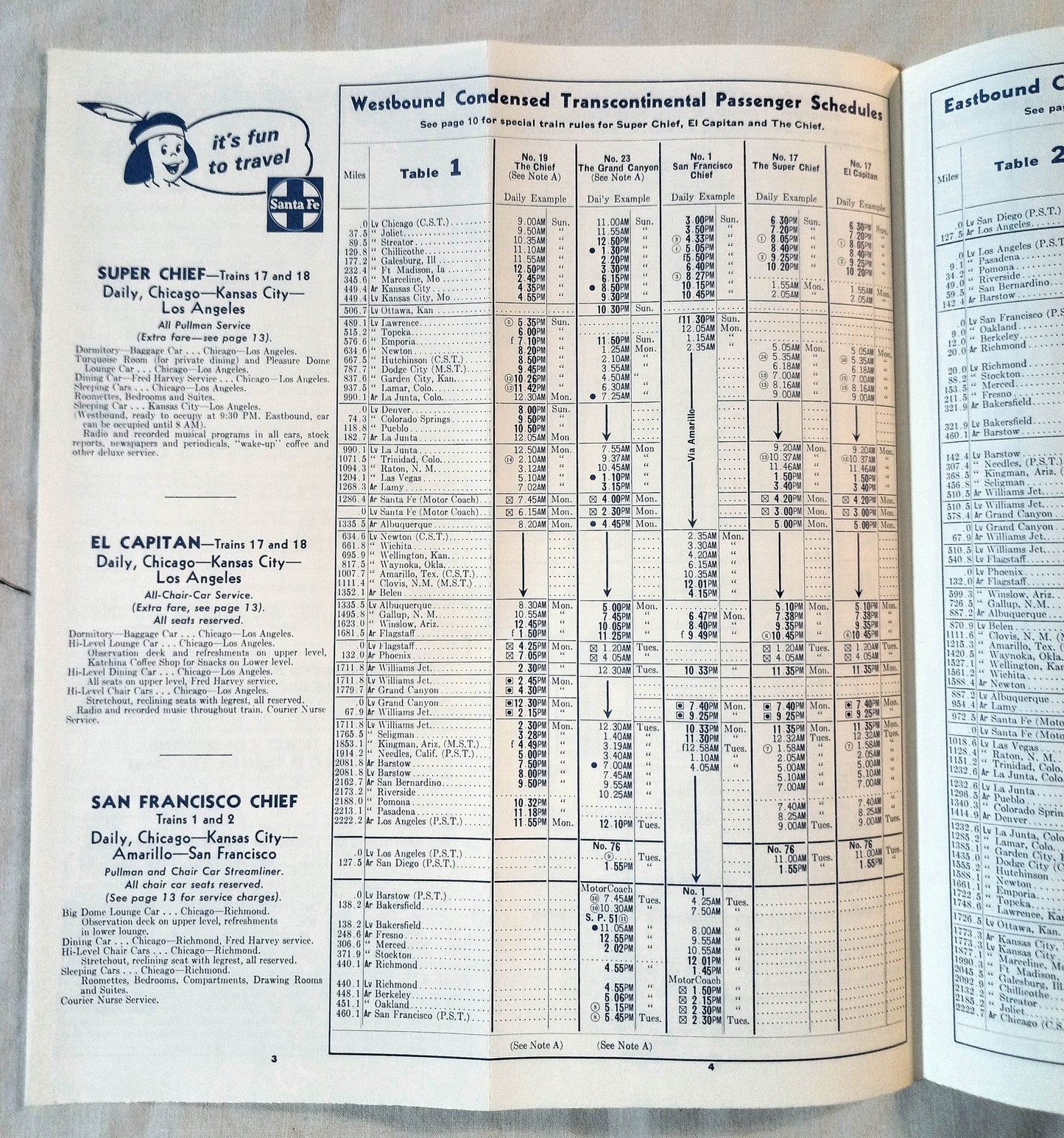 Atchison Topeka And Santa Fe Railway Schedules Timetable 1968 - TulipStuff