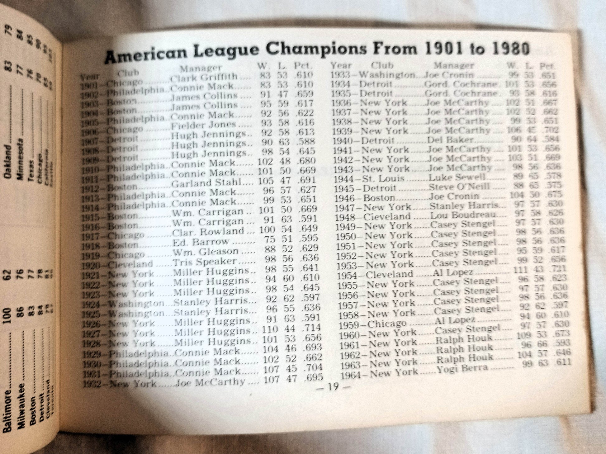 Sporting News 1981 Official AL NL Baseball Schedules And Records - TulipStuff