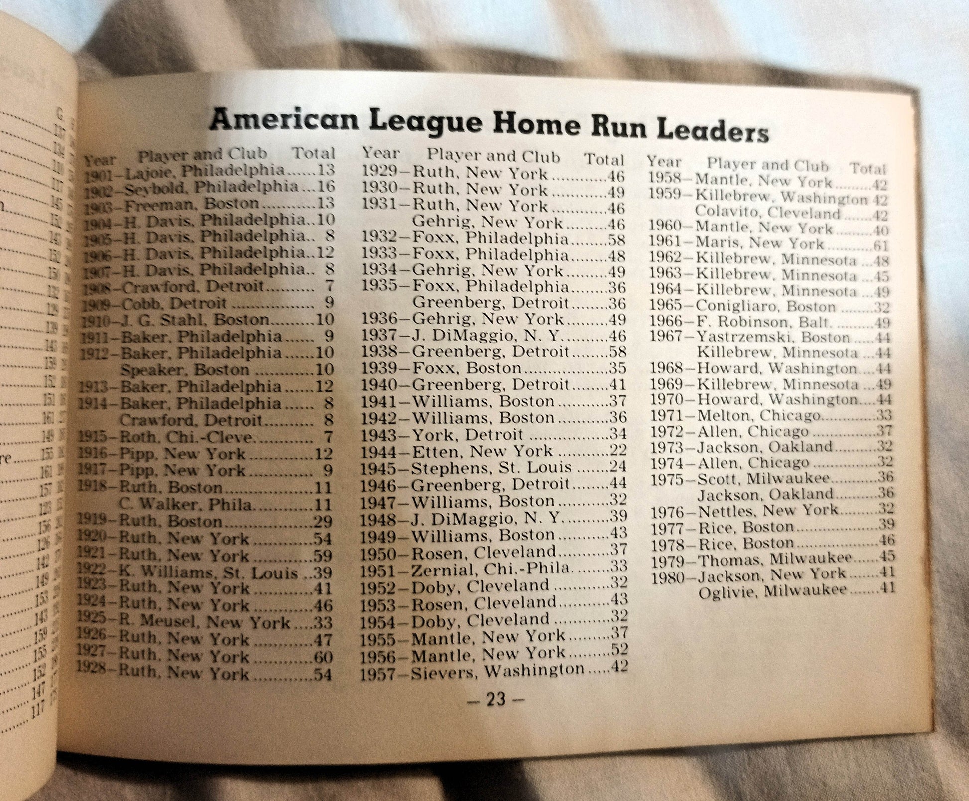 Sporting News 1981 Official AL NL Baseball Schedules And Records - TulipStuff