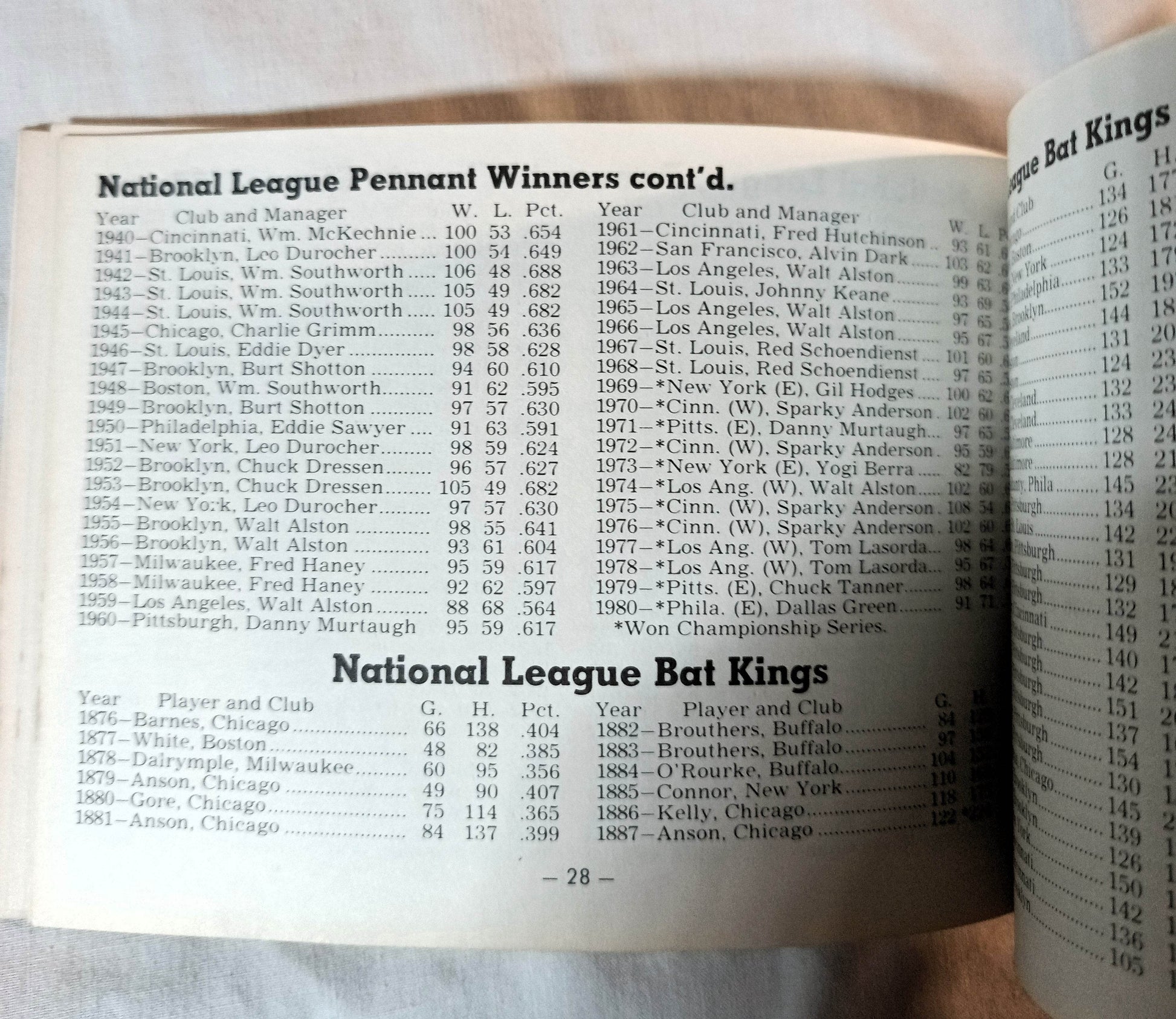 Sporting News 1981 Official AL NL Baseball Schedules And Records - TulipStuff