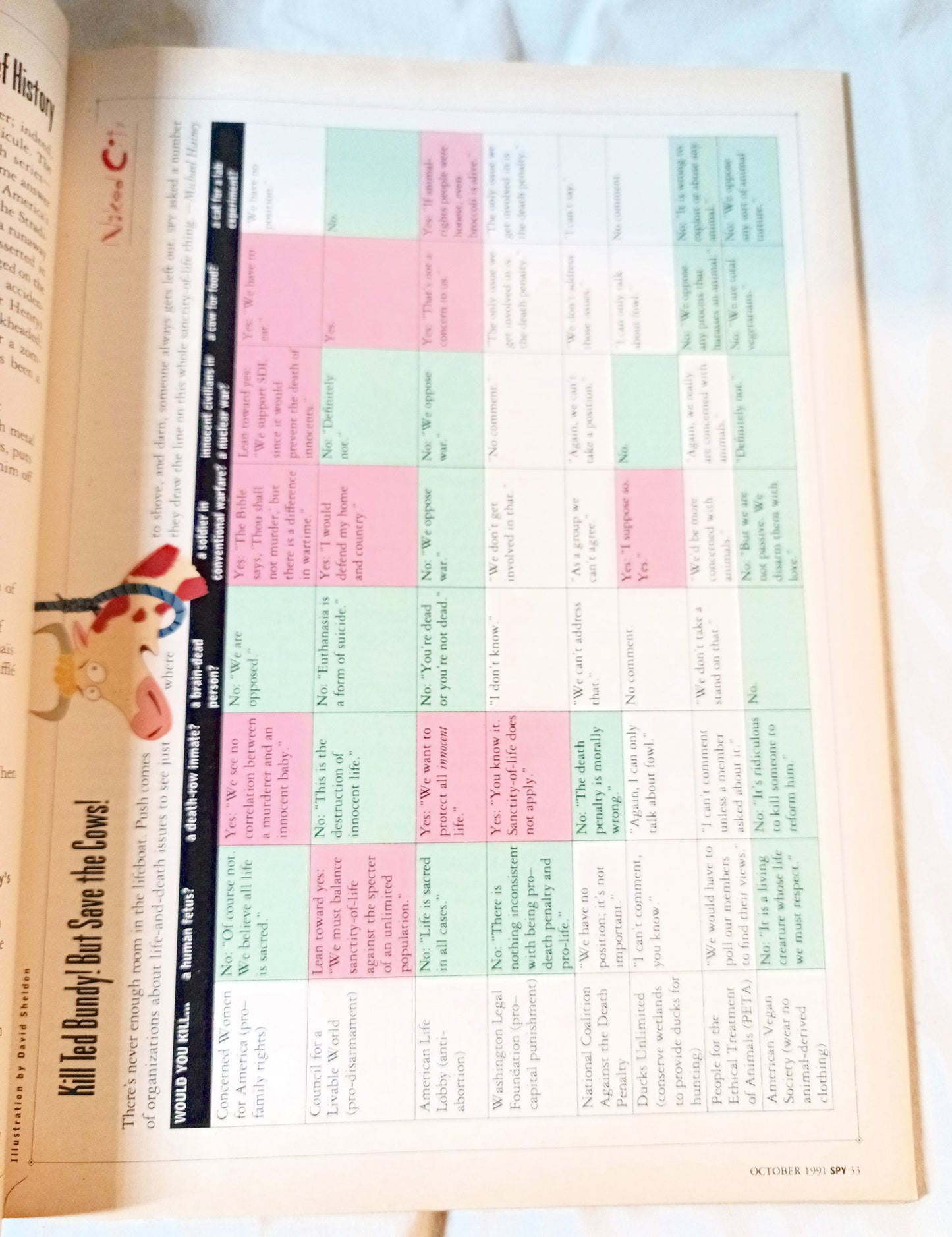 Spy Magazine Oct 1991 5th Anniv Issue Leno Kennedy Babies Comic Spy100 - TulipStuff