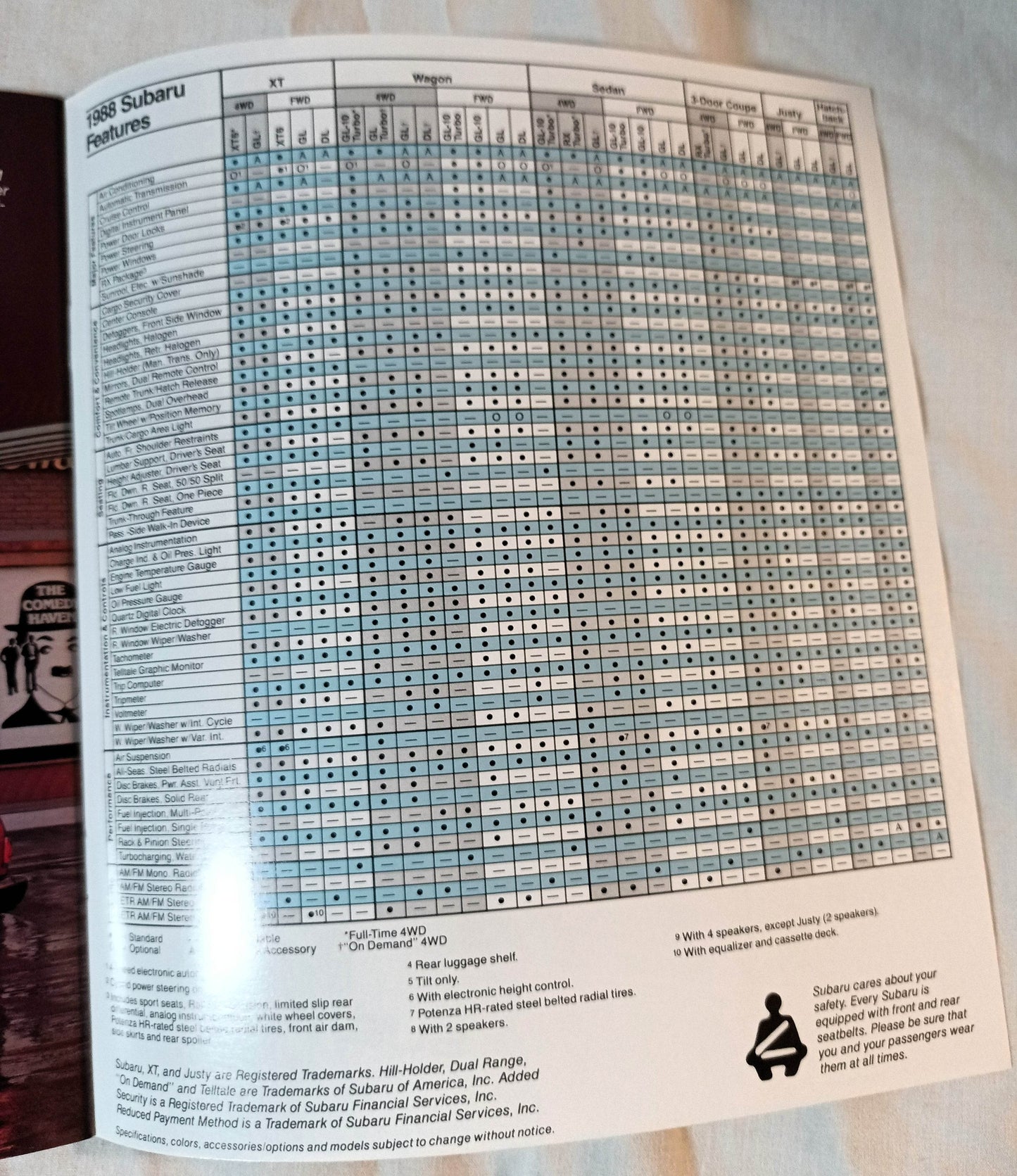 Subaru 1988 US Full Line Dealer Sales Brochure Justy XT Sedan Wagon - TulipStuff
