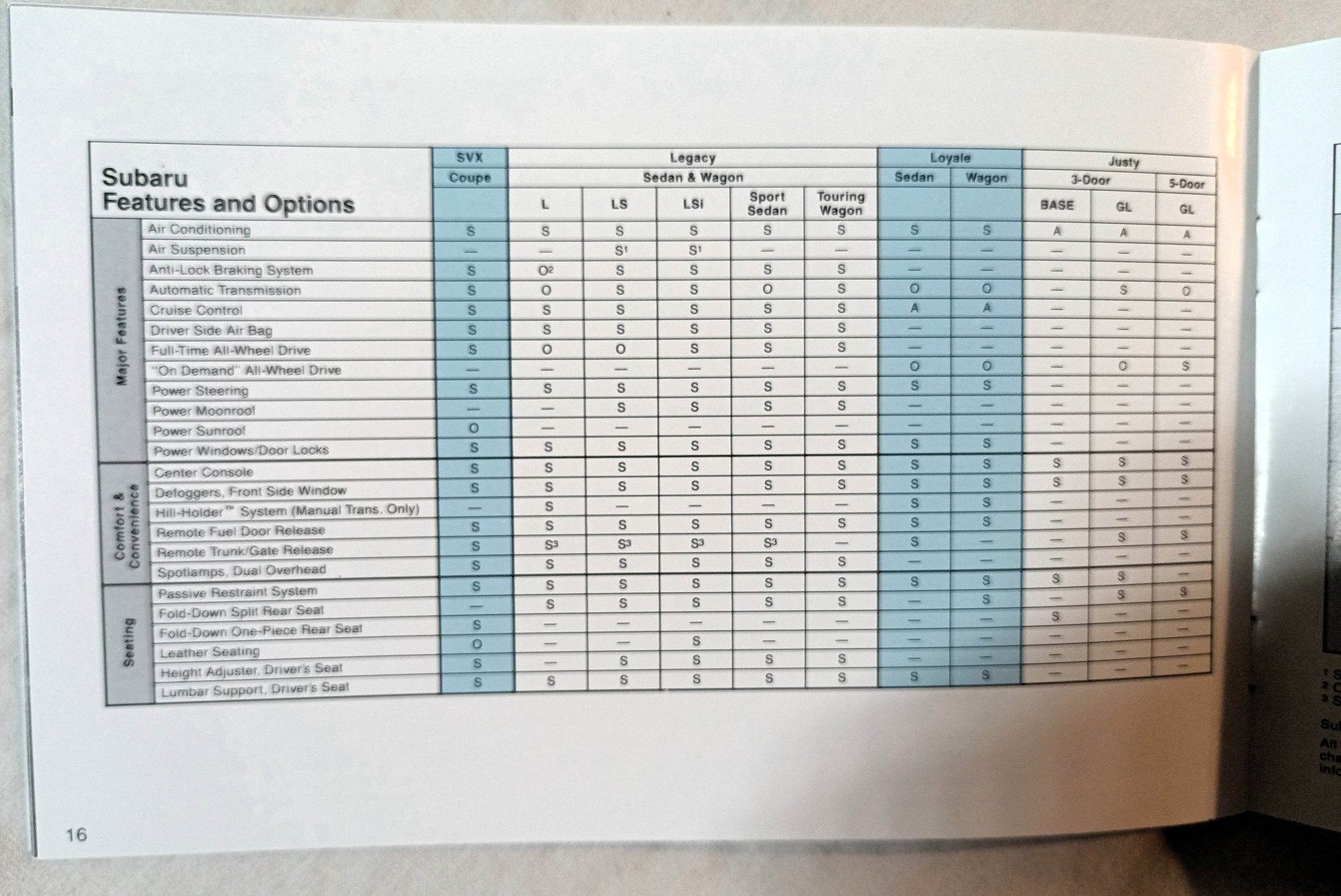 Subaru 1993 US Full Line Dealer Sales Brochure Legacy SVX Loyale Justy - TulipStuff