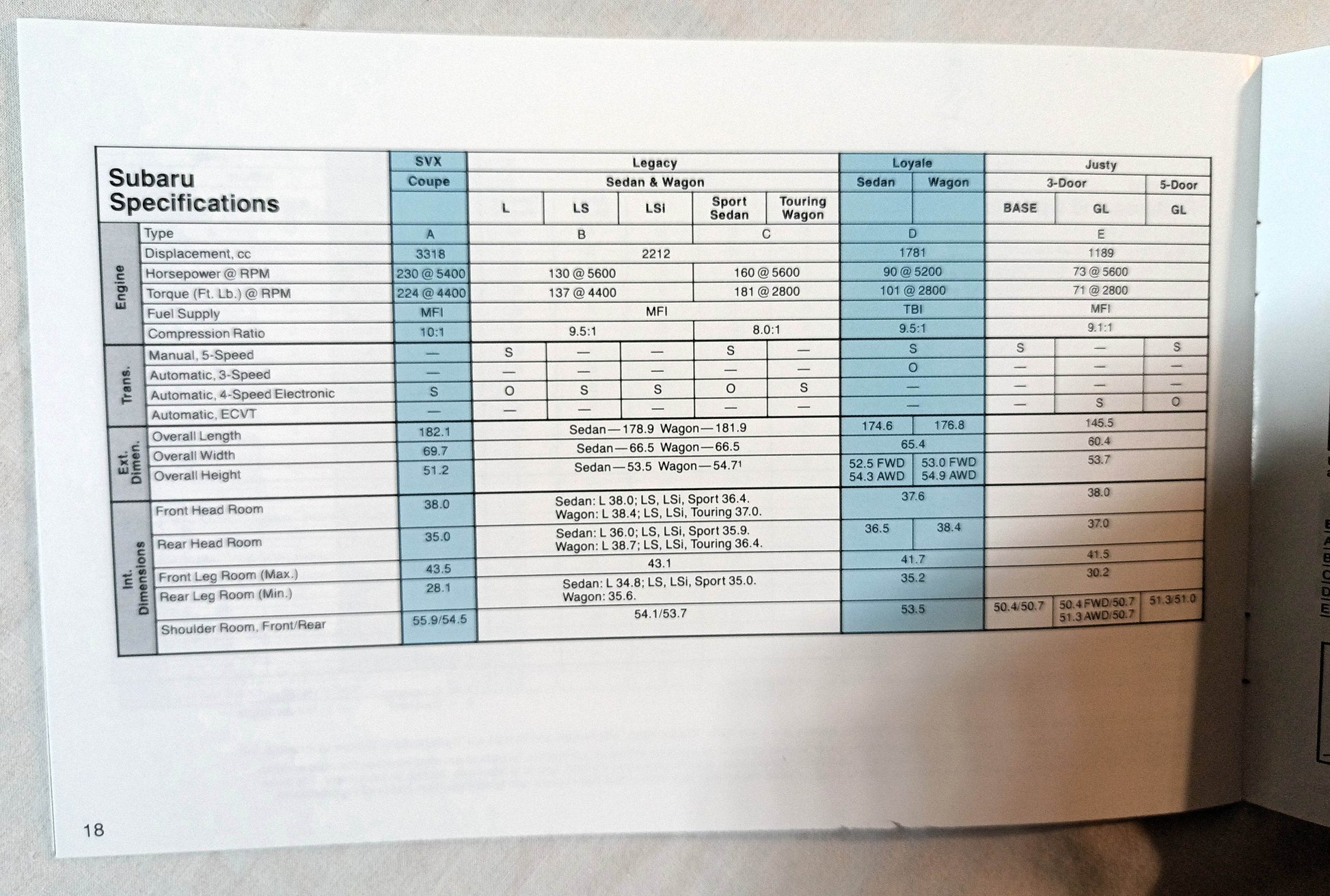Subaru 1993 US Full Line Dealer Sales Brochure Legacy SVX Loyale Justy - TulipStuff