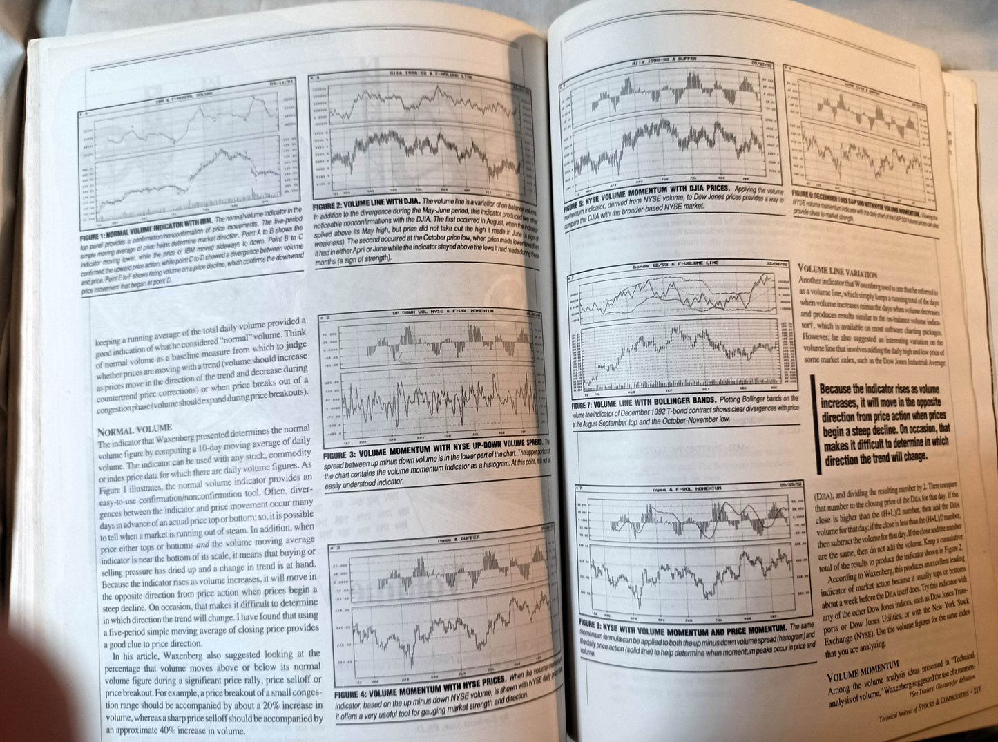 Technical Analysis of Stocks & Commodities Volume 11 Hutson 1994 - TulipStuff