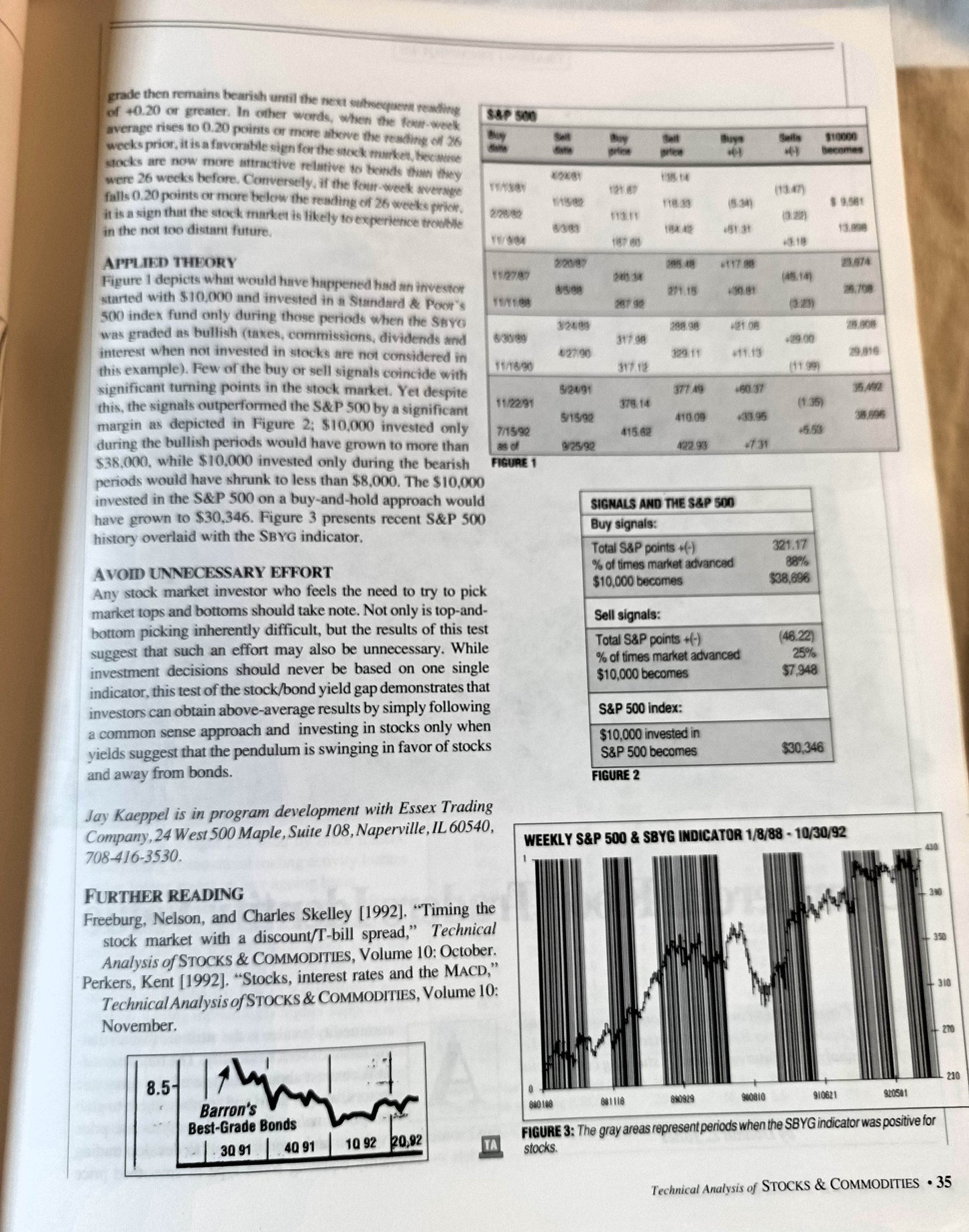 Technical Analysis of Stocks & Commodities Volume 11 Hutson 1994 - TulipStuff
