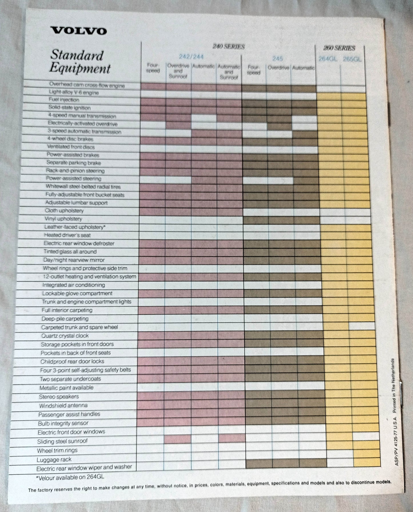 Volvo US Dealer Sales Brochure 1977  242 244 245 and 264GL 265GL - TulipStuff
