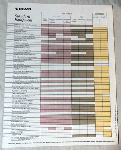 Volvo US Dealer Sales Brochure 1977  242 244 245 and 264GL 265GL - TulipStuff