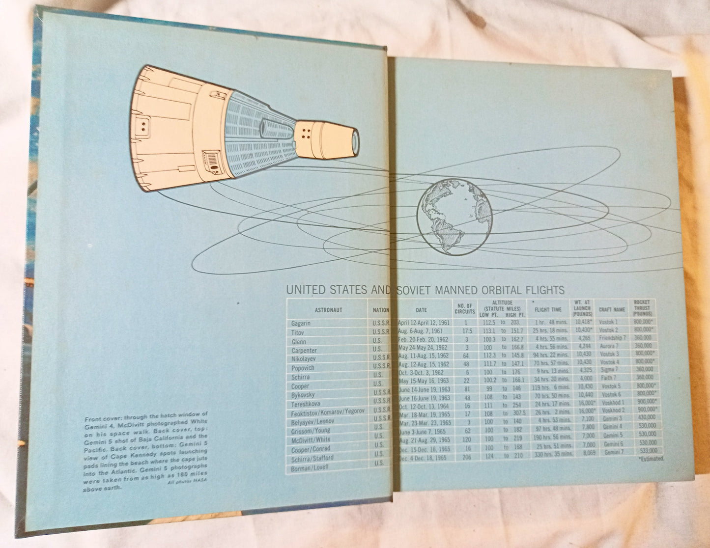 Young Peoples Book Of The Year 1966 Book of Knowledge Annual Grolier - TulipStuff