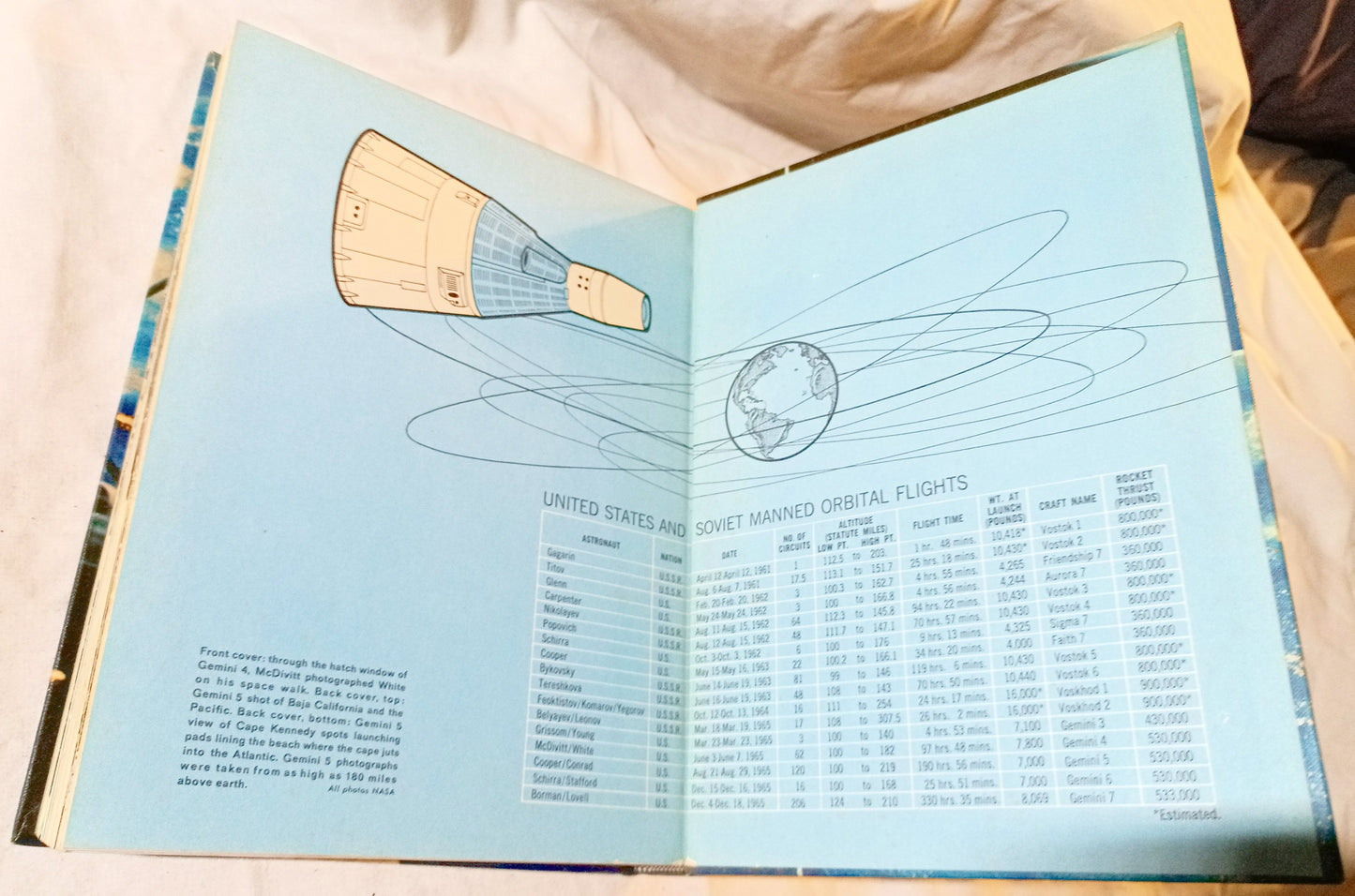 Young Peoples Book Of The Year 1966 Book of Knowledge Annual Grolier - TulipStuff