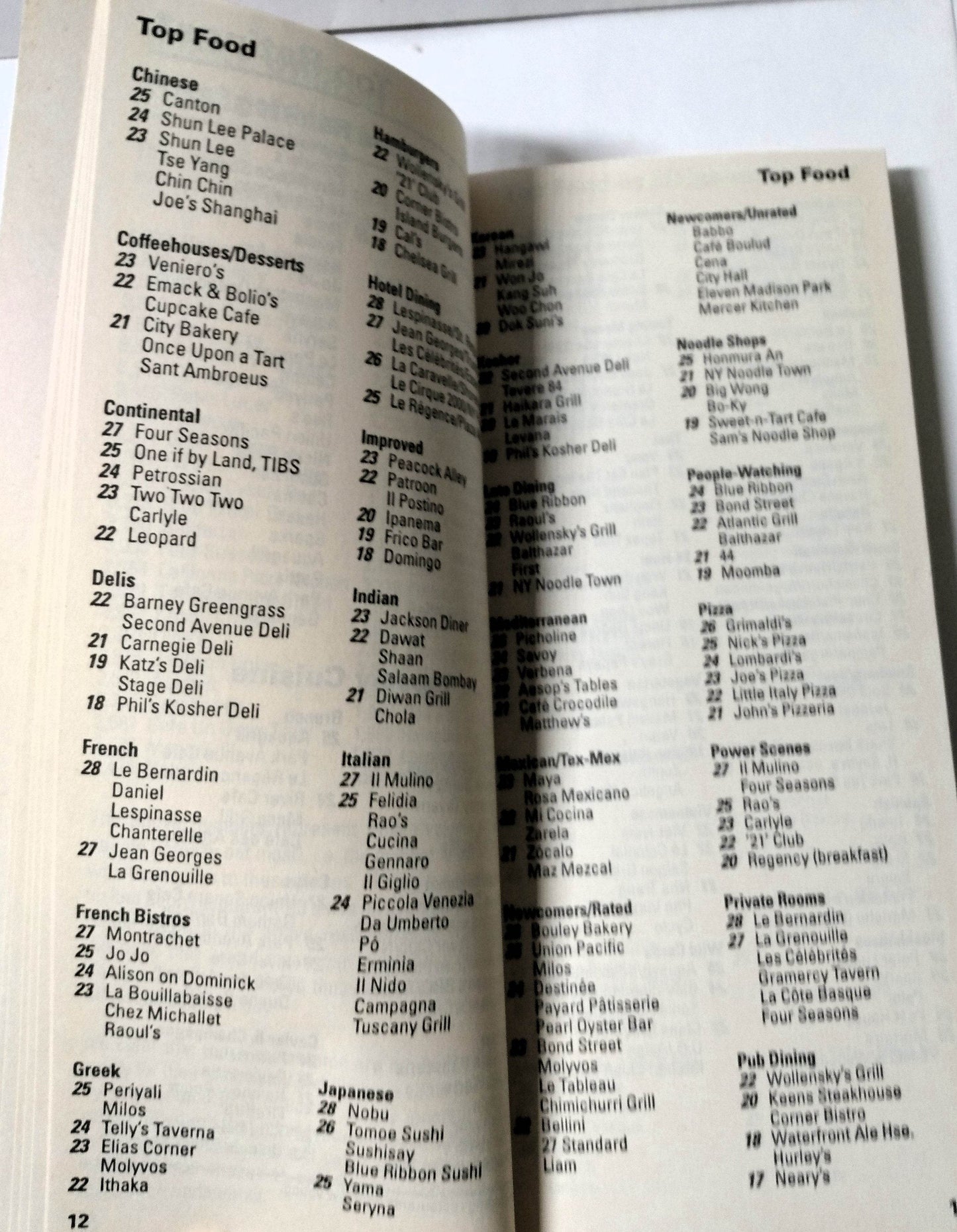 Zagat Survey New York City Restaurants 1999 - TulipStuff